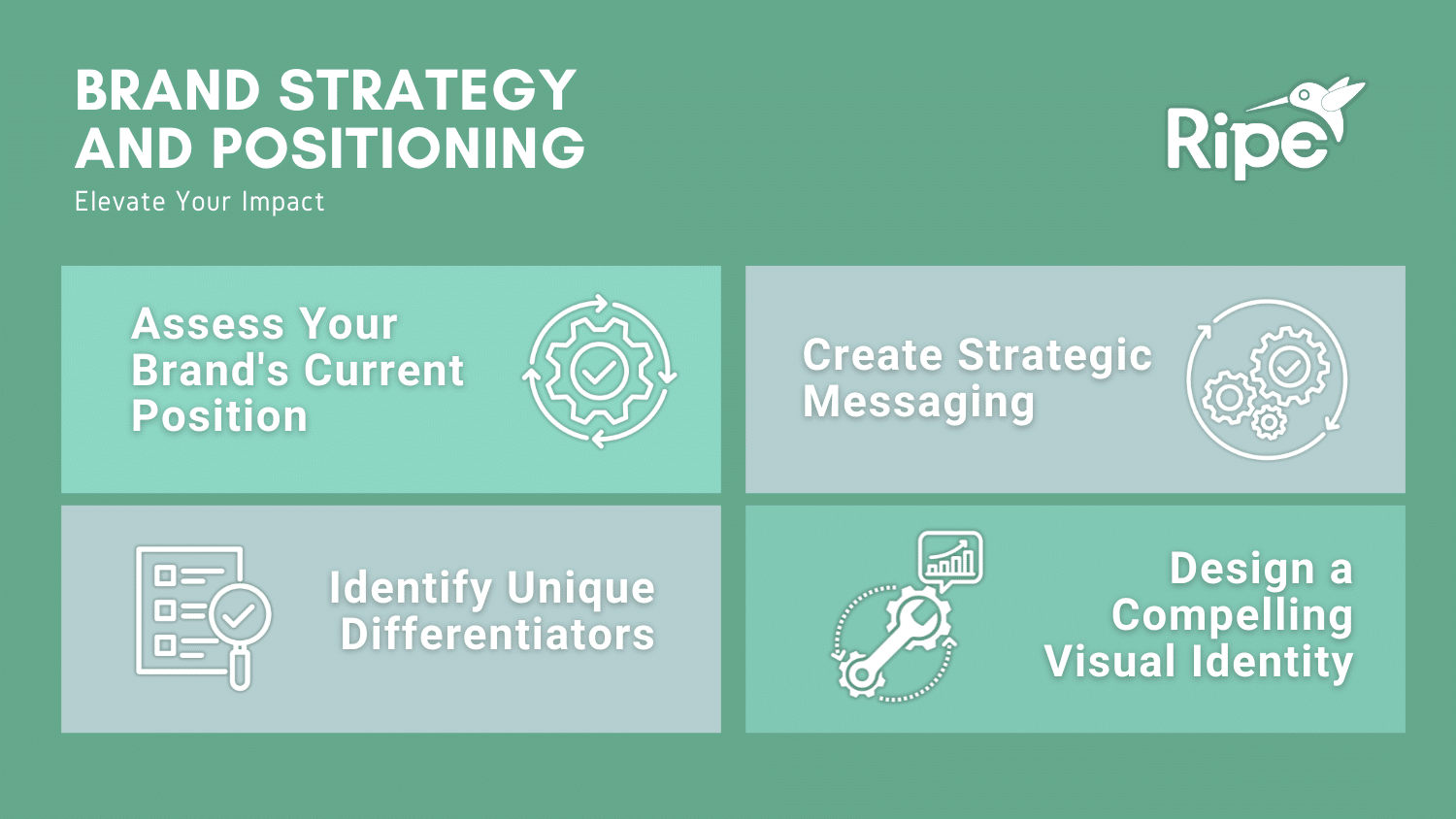 Brand Strategy and Positioning, Ripe Media, Los Angeles